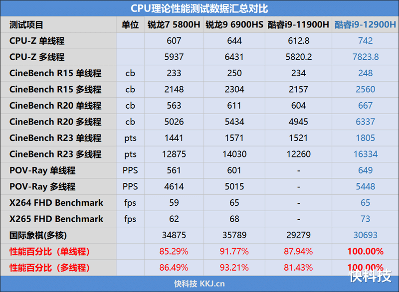 VR|华硕灵耀X Pro笔记本评测:一个小旋钮搞定Adobe全家桶