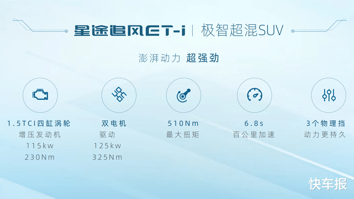 星途追风ET-i:大家都在谈节能,它跟你谈动力