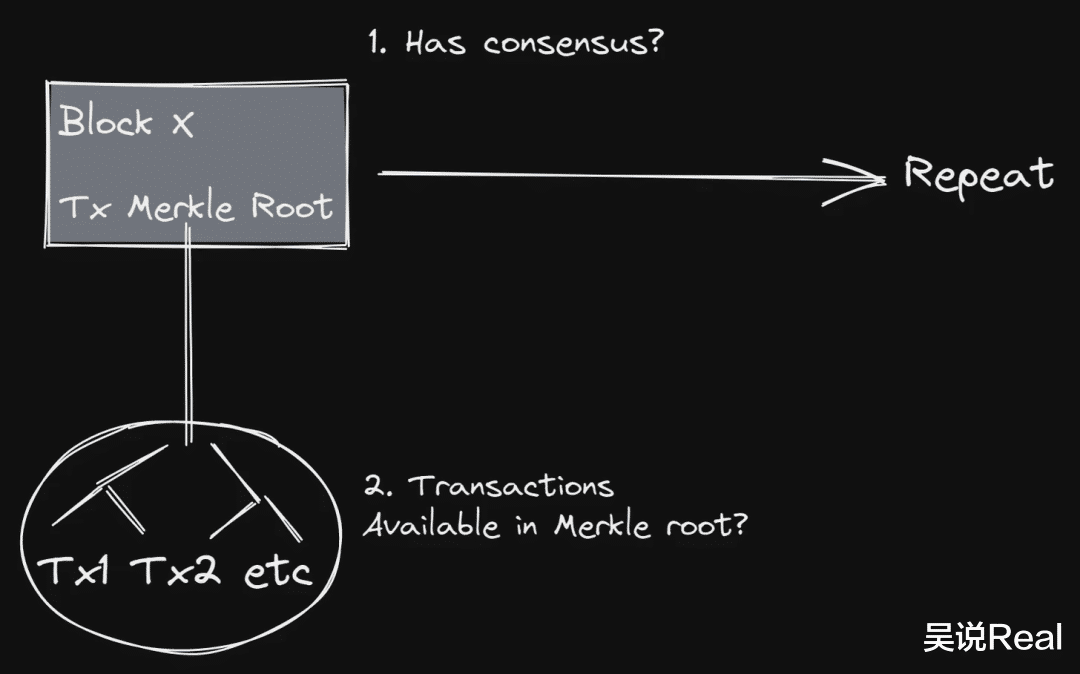 海尔|Maven11 研究：模块化的定义、发展与未来 对加密世界为何重要