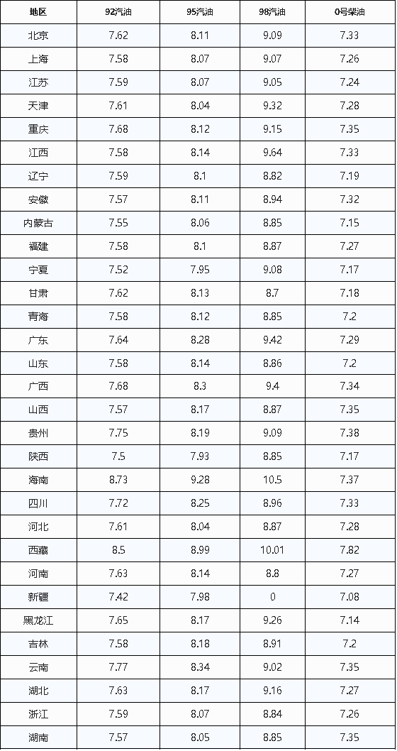【不好，油价又要涨！！！】#油
