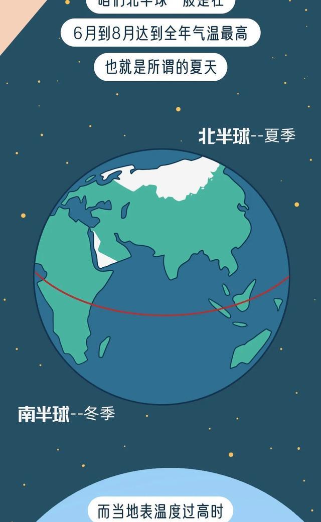 漫画|今年夏天为什么这么热？一组漫画揭开「真相」，人类该警惕