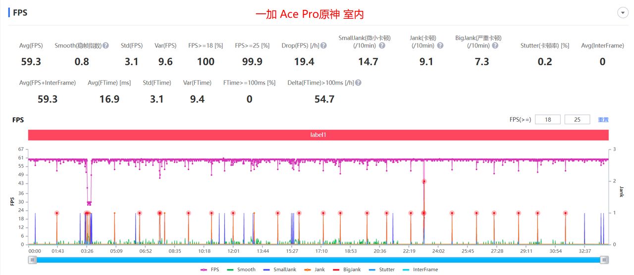 龙芯|一加Ace Pro发布,带来巨大彩蛋,不止首款原神定制机快发布