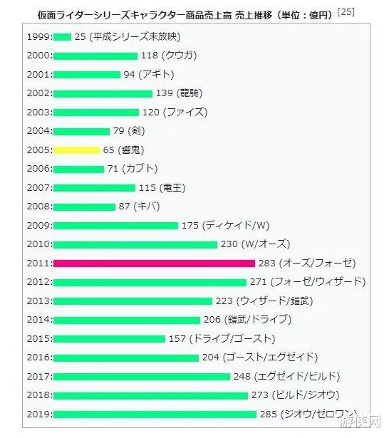 |全员下海!假面骑士的尽头是成为男同