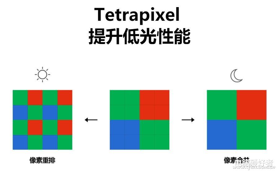传感器|升级还是倒退 如何看待新款手机配备的JN1传感器？