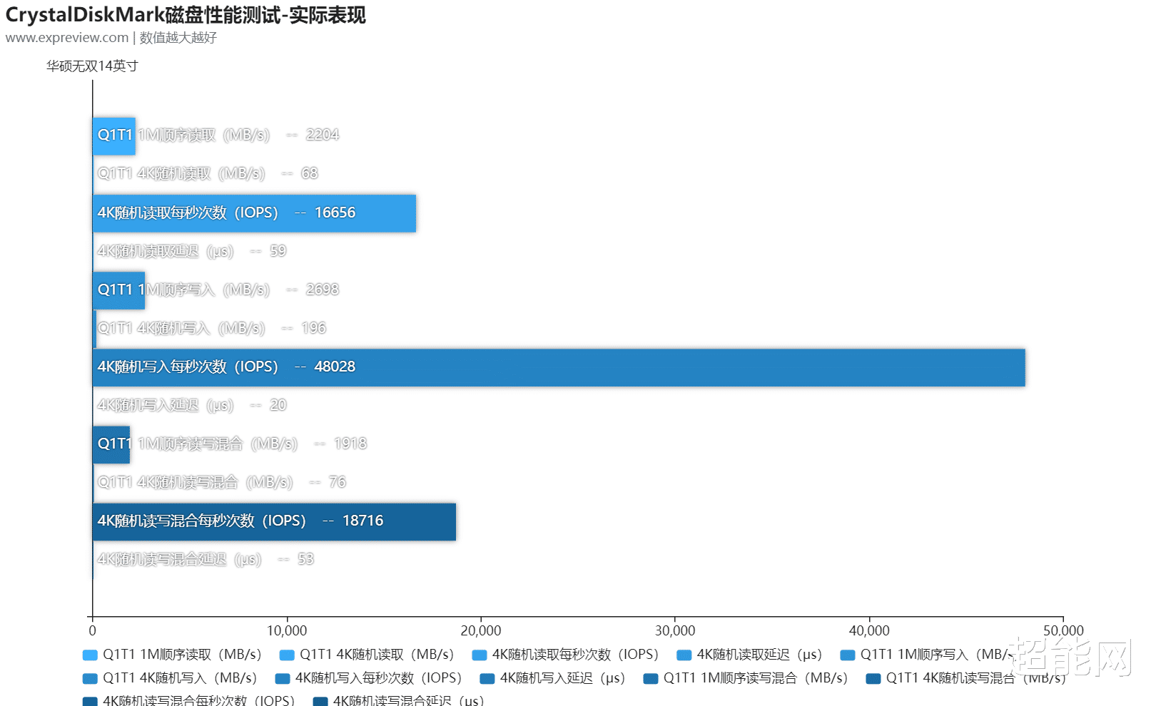 适马|华硕无双14英寸评测:外有魅力好屏示人,内有长效高性能支撑