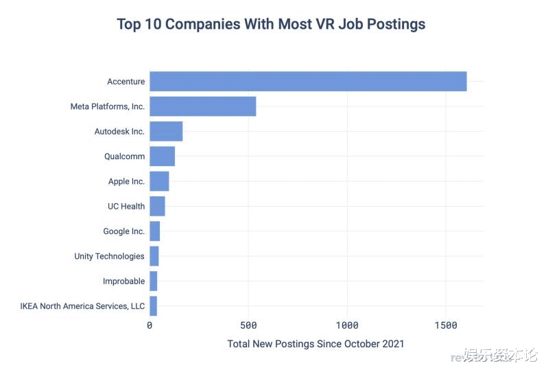 meta|资本前面飞，技术后面追，元宇宙是泡沫还是未来？