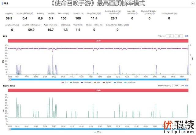 评测|颜值性能无可挑剔 真我GT2大师探索版优科技评测
