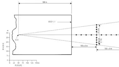 硬核干货！机场灯光系统大全（一）