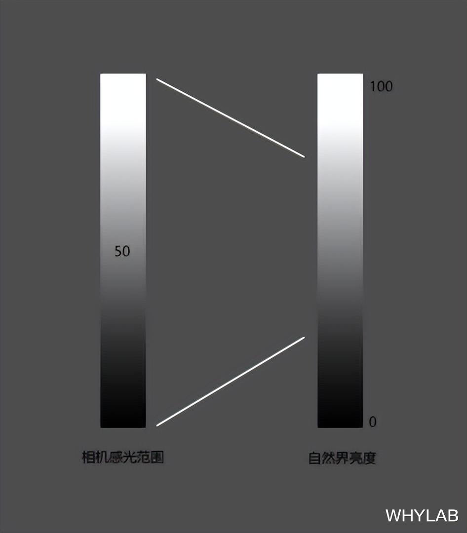 hdr|手机摄影卷到尽头，还能卷什么？