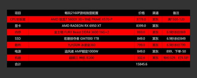 主板|等等党还在死磕？618高性价比电脑配置推荐解君愁