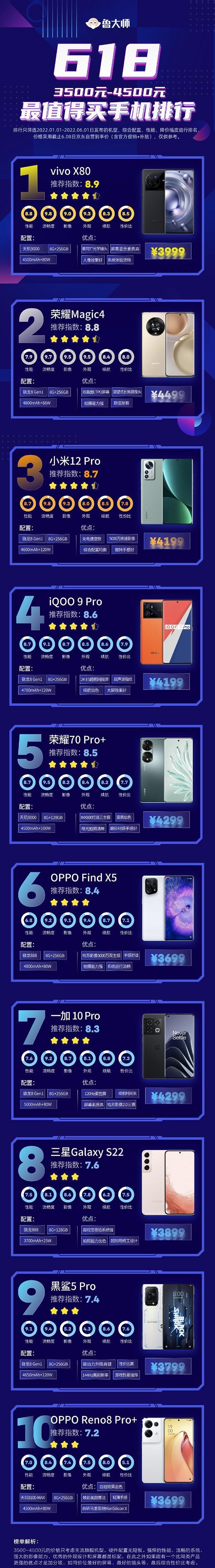 电子商务|年中换机哪款值得推荐?有平台给出30款机型,小伙伴们觉得咋样?