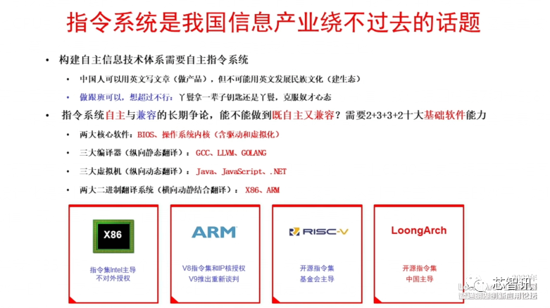 龙芯|龙芯胡伟武：克服奴才心态，做自己的CPU指令系统！
