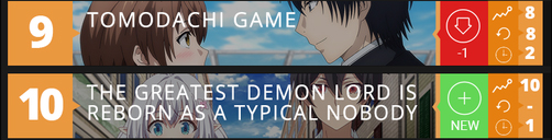 漫画|四月新番热度排行：依旧是被史密斯夫妇强势霸榜的一周