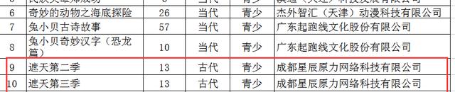 遮天|《遮天》再备案3季，《完美世界》连续备案7篇章，挑战不断更！