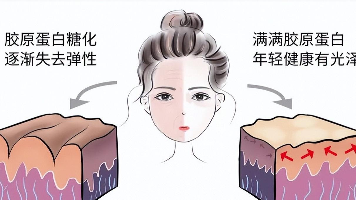 防晒|20岁抗初老攻略！努力有多大，脸就有多年轻