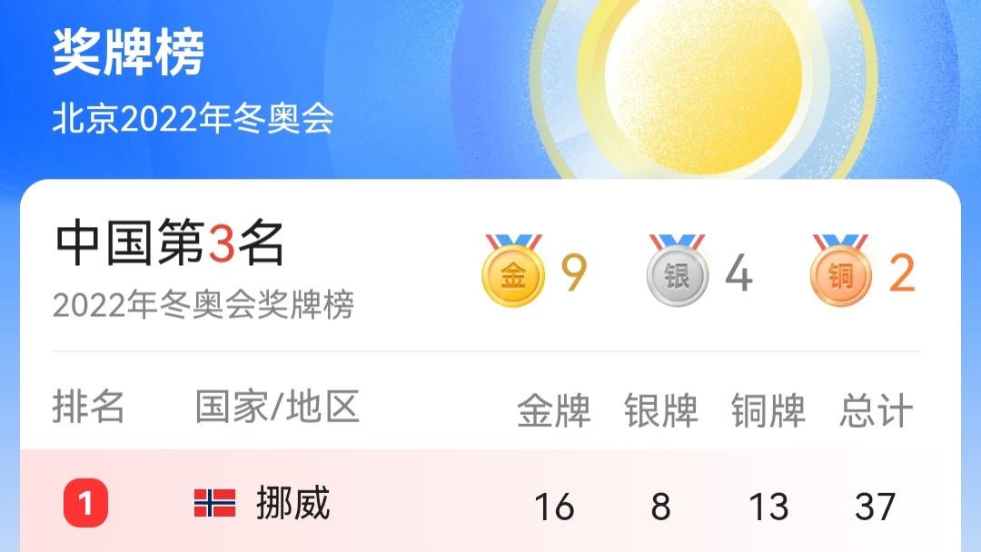 冬奥_奥运|好惊险，差一点成了第七，中国加油 ！！！