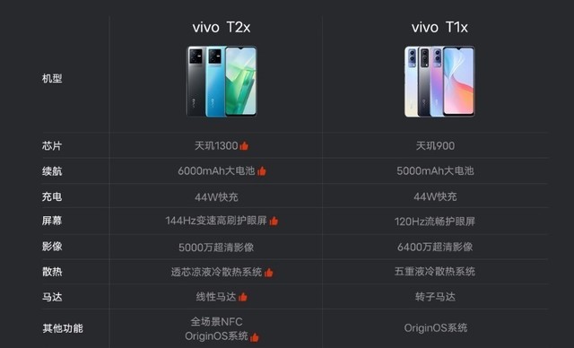 vivo|迟到的总会有惊喜！vivo T2x发布，联发科天玑1300 5G加持
