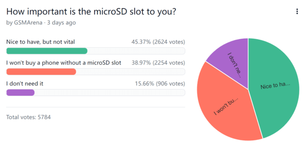 存储卡|学iPhone，还能多赚你们钱？看完就懂为什么手机都取消这个功能