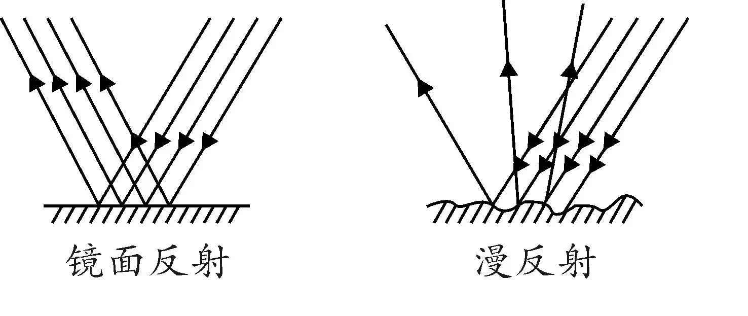 电池|大兵十年家电经验爆料:关于滚筒洗衣机,你想知道的都在这里了(上)