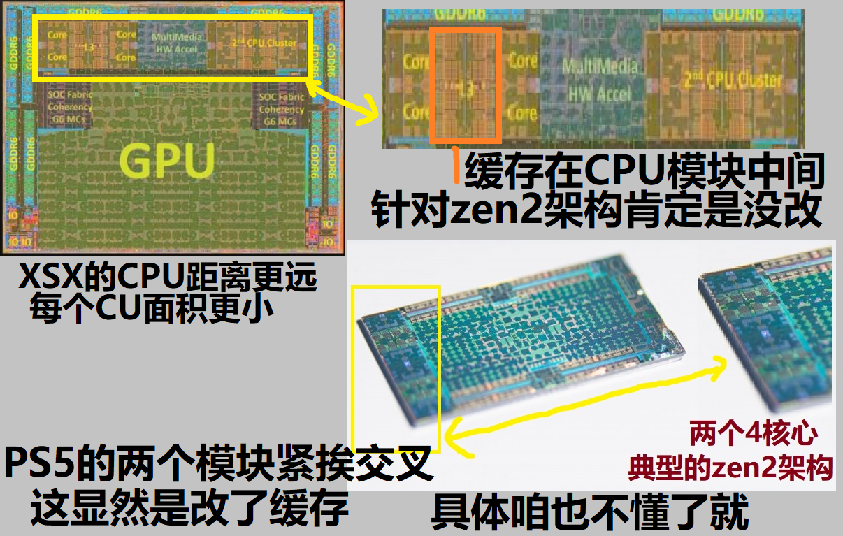 键盘|说人话系列：索尼PS4/5解析(3): 游戏机的显卡性能是什么级别？