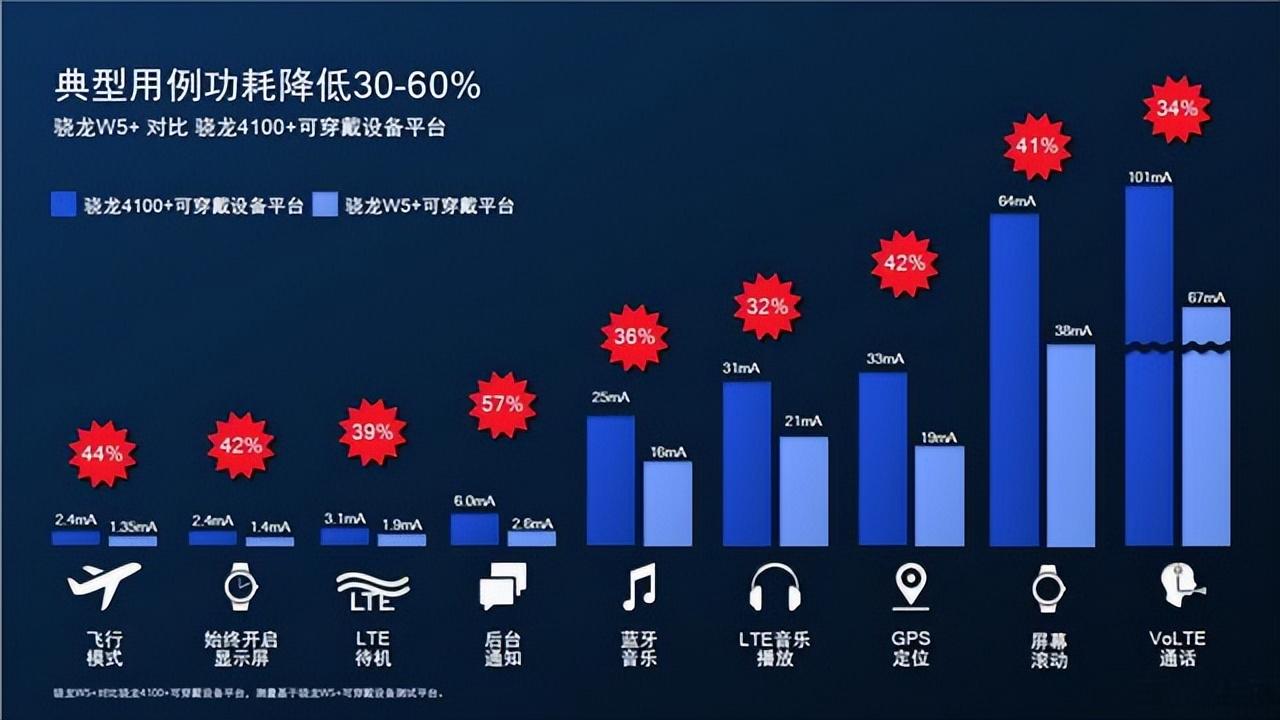 OPPO|百万名表设计+首发骁龙4nm芯片，OPPO Watch 3系列这次要火！