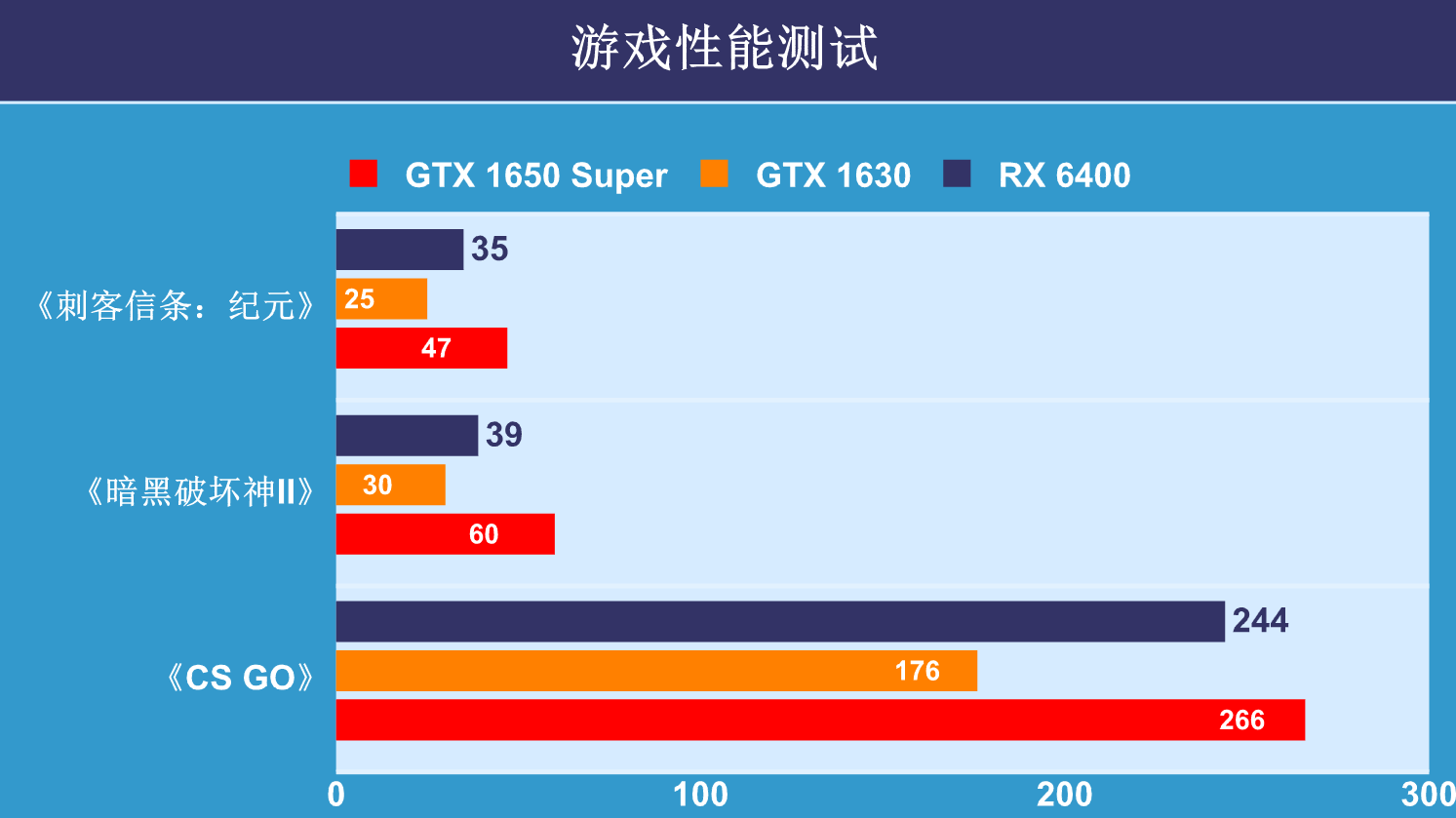 gtx|GTX 1630显卡评测：只能说，很垃圾，不值得！