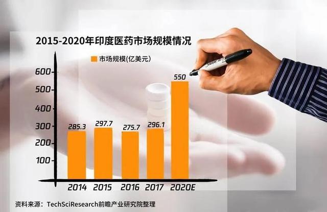 印度仿制药购买途径