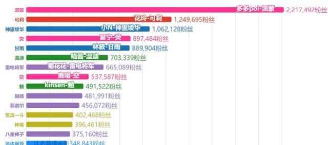 派蒙|原神CV粉丝一览，如果说原神改变了mhy的命运，部分声优也是如此