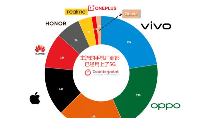 5G|为什么现在新的手机发布都不提5G了，唯独苹果是个例外，为什么？