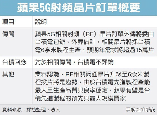 臺積電|臺積電又贏了，再獲關鍵大訂單，高通卻成了輸家