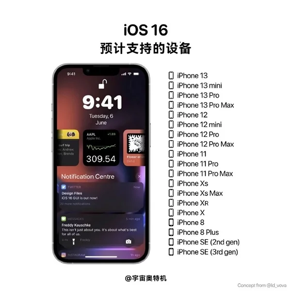 iOS|iOS 16 Beta 描述文件偷跑：图标样式变化
