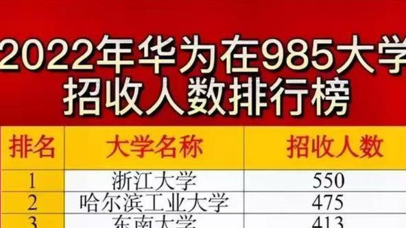 |“华为”校招公开招聘，录取名单被公开，薪资方面太令人羡慕了！