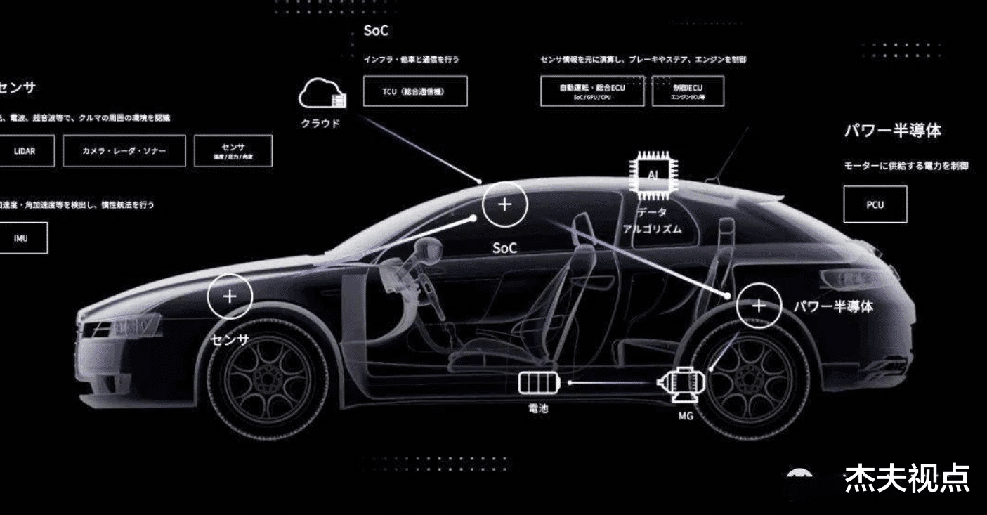 |芯片危机远没有解决!显卡不缺货,汽车却砍掉了近400万部