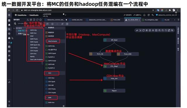 机器学习|MaxCompute 湖仓一体介绍