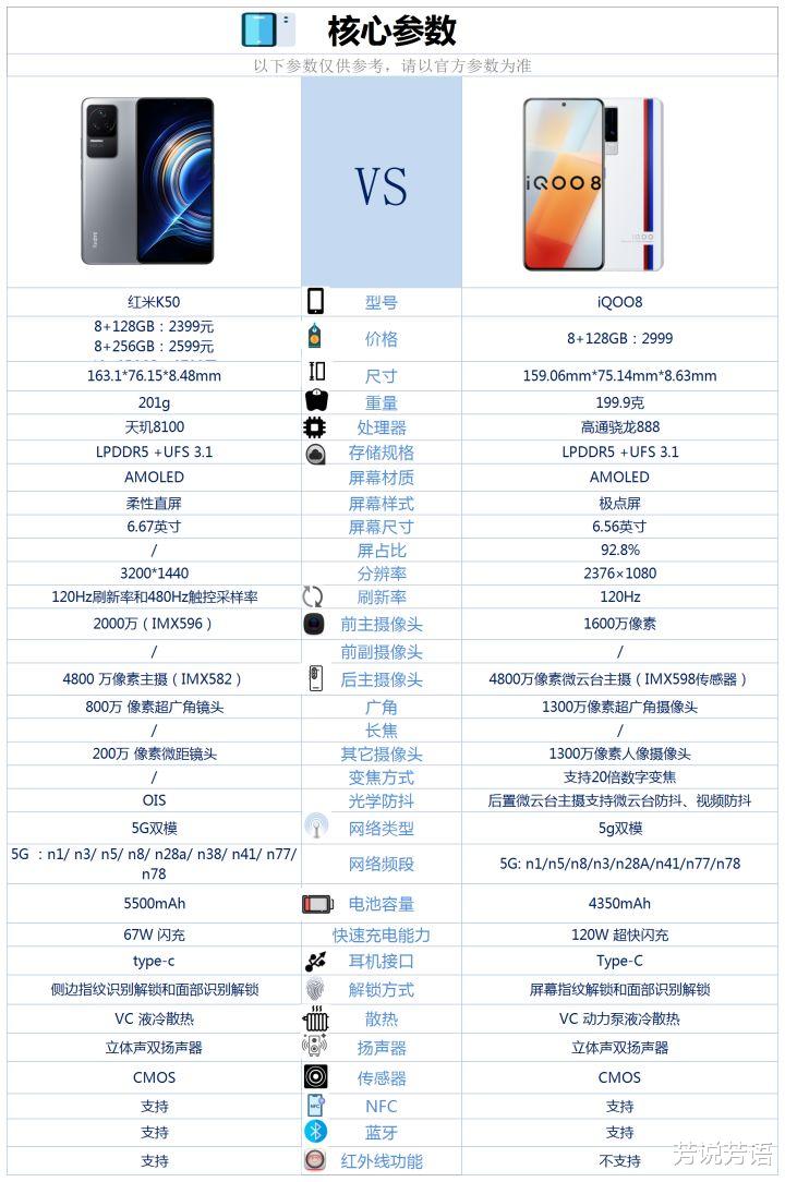 razr|紅米k50與iqoo8之間咋選？