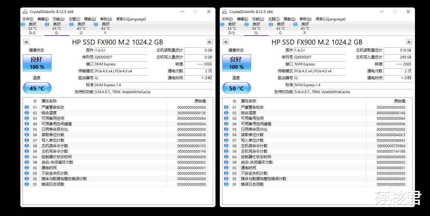 iqoo|性能均衡的高性价比SSD，HP FX900固态硬盘测评！