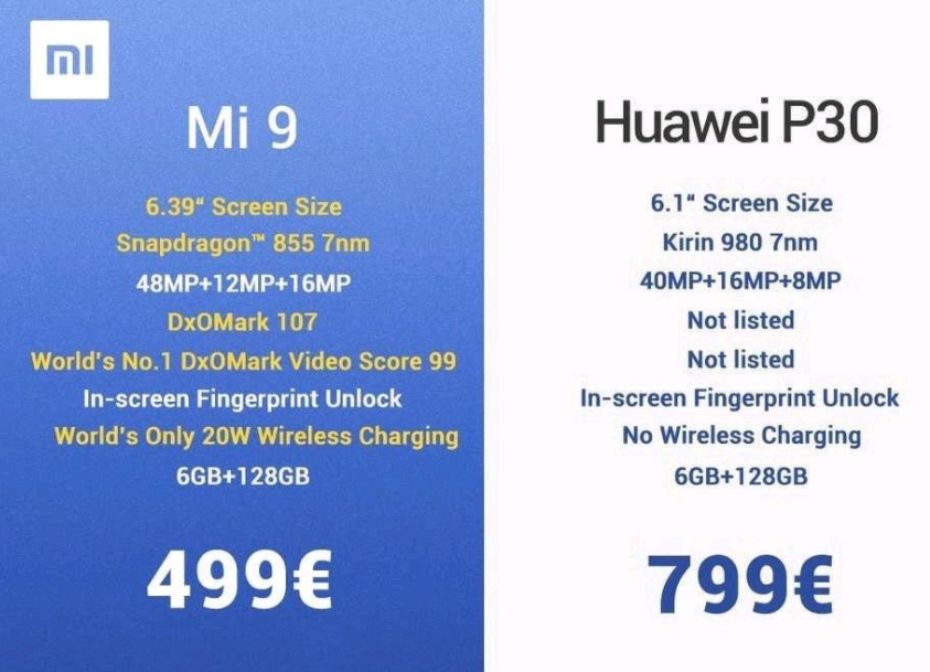 索尼|很多人说小米不如华为，小米到底差在哪？是客观事实，还是捉影？