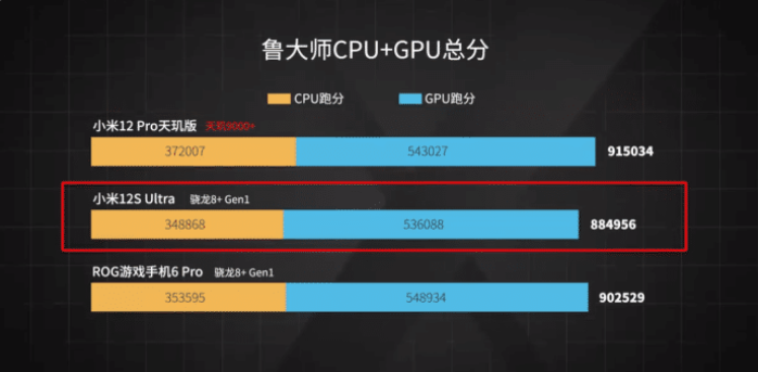 小米科技|被低估的天玑9000+旗舰，2K屏+5160毫安大电池，实力超过骁龙8+