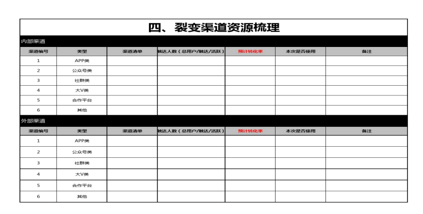 空调|一场完整裂变活动必备sop文档如何打造?