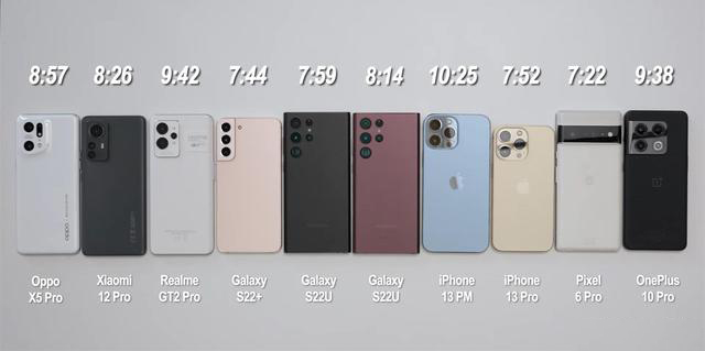 excel|10款国内外手机续航实测：一加10Pro排第三，第一名“真狠”！