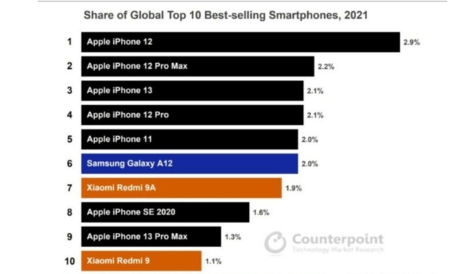 笔记本电脑|花5000多换手机的还是少数，红米手机才是“真·国产之光”