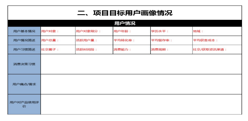 空调|一场完整裂变活动必备sop文档如何打造?