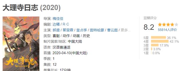 大理寺日志|《大理寺日志》要真人化！这只霸气猫主要怎么还原？还是看动漫吧