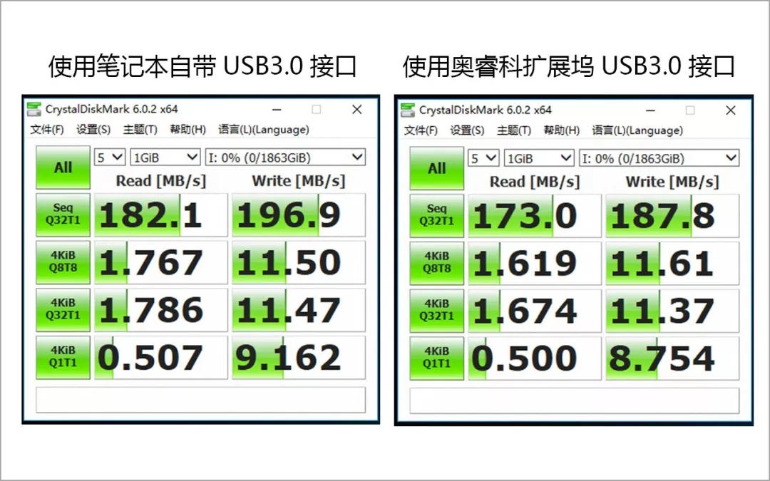 苹果|接口拓展、高速传输!奥睿科9合一硬盘盒扩展坞:助力高效办公