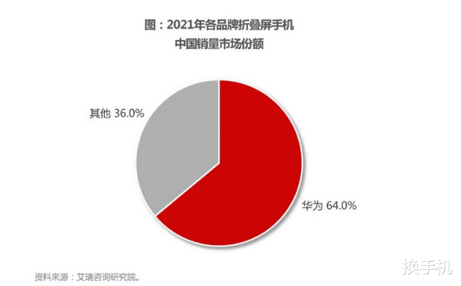 安卓|余承东官宣好消息，华为手机供应链稳了，以后想买就能买到！