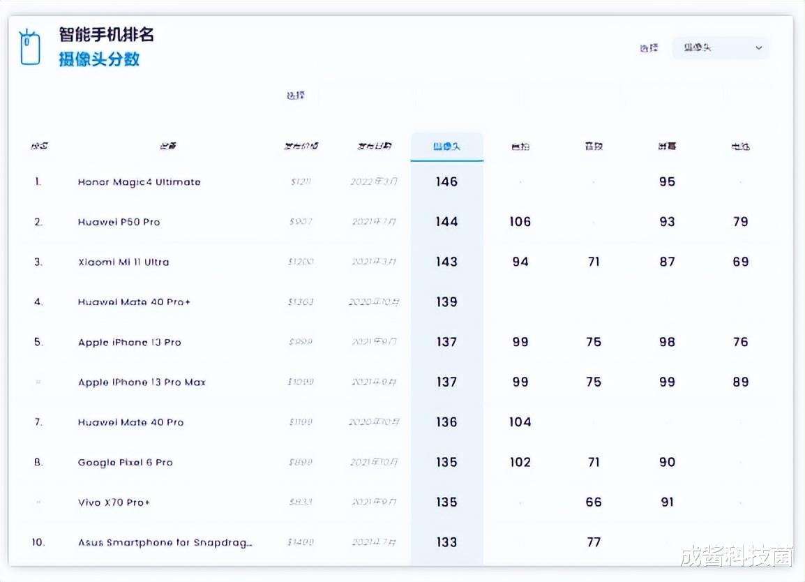 iPhone|四款「影像旗舰」即将发布,再次引领行业水准,你更期待哪一款?