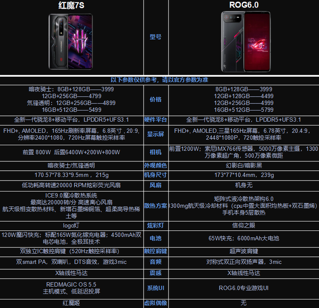 软件|最强游戏手机评比,ROG6与红魔7S谁能更胜一筹?