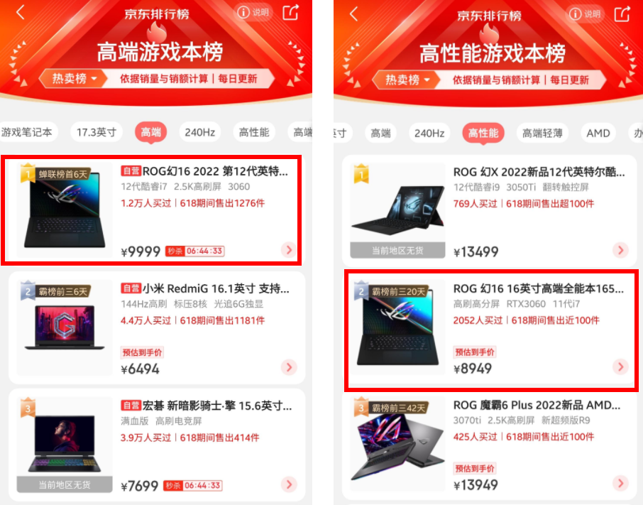笔记本|618高端本首选？占领多个京东热卖榜TOP3，ROG幻16凭什么如此火爆