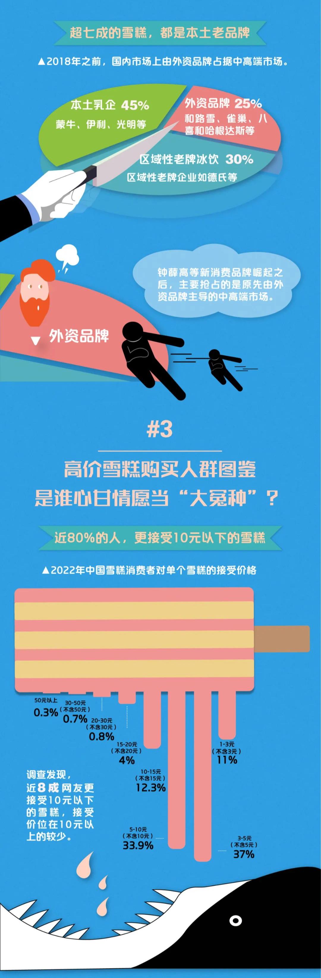 acgn漫評|不小心被“雪糕刺客”襲擊了？一組漫畫告訴你：它為啥賣這么貴？