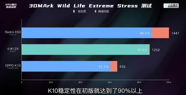 CPU|天玑8000-Max处理器怎么样?比得过骁龙870吗?